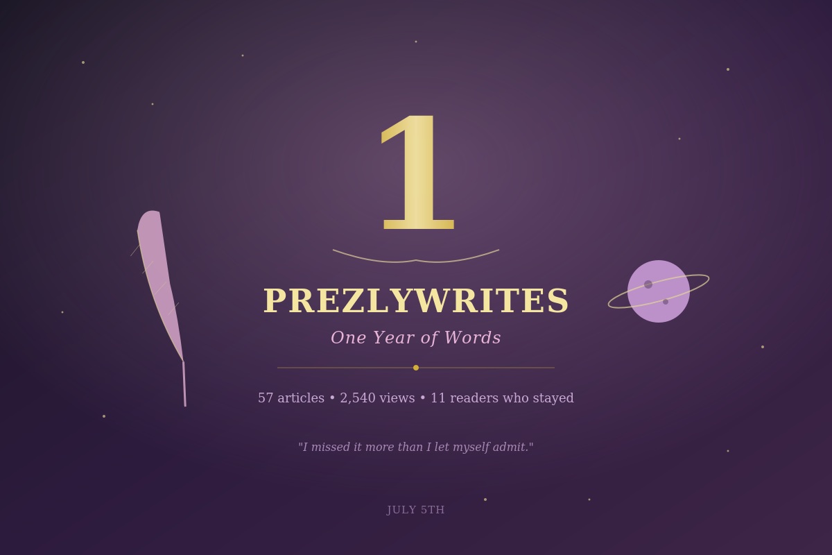 My first year of blogging